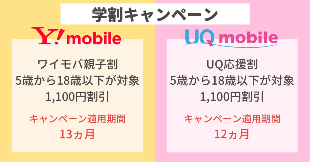 ワイモバイルUQモバイル学割比較